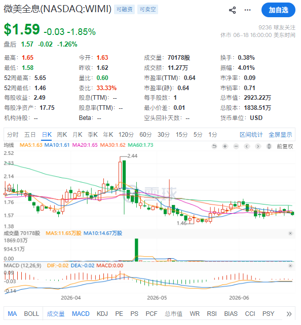微美全息软件有限公司